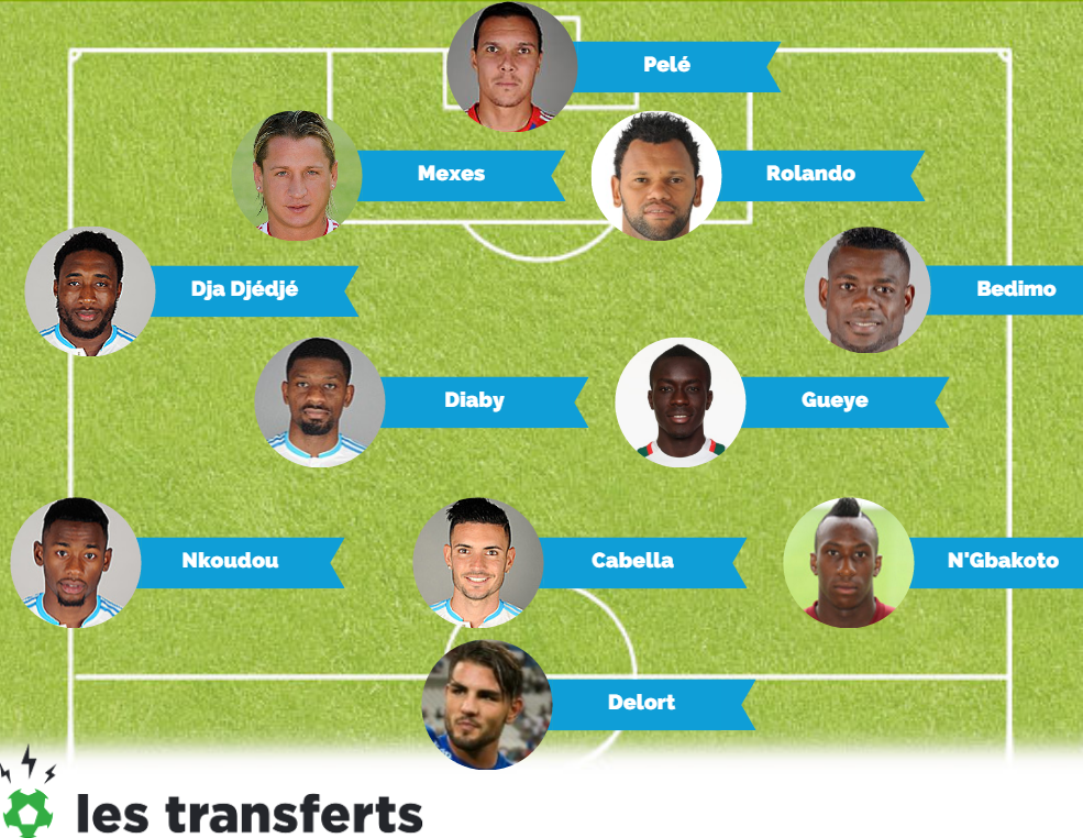 découvrez tout ce qu'il faut savoir sur le transfert de joueurs à l'olympique de marseille. analyse des nouvelles recrues, des départs et des stratégies du club pour la prochaine saison.
