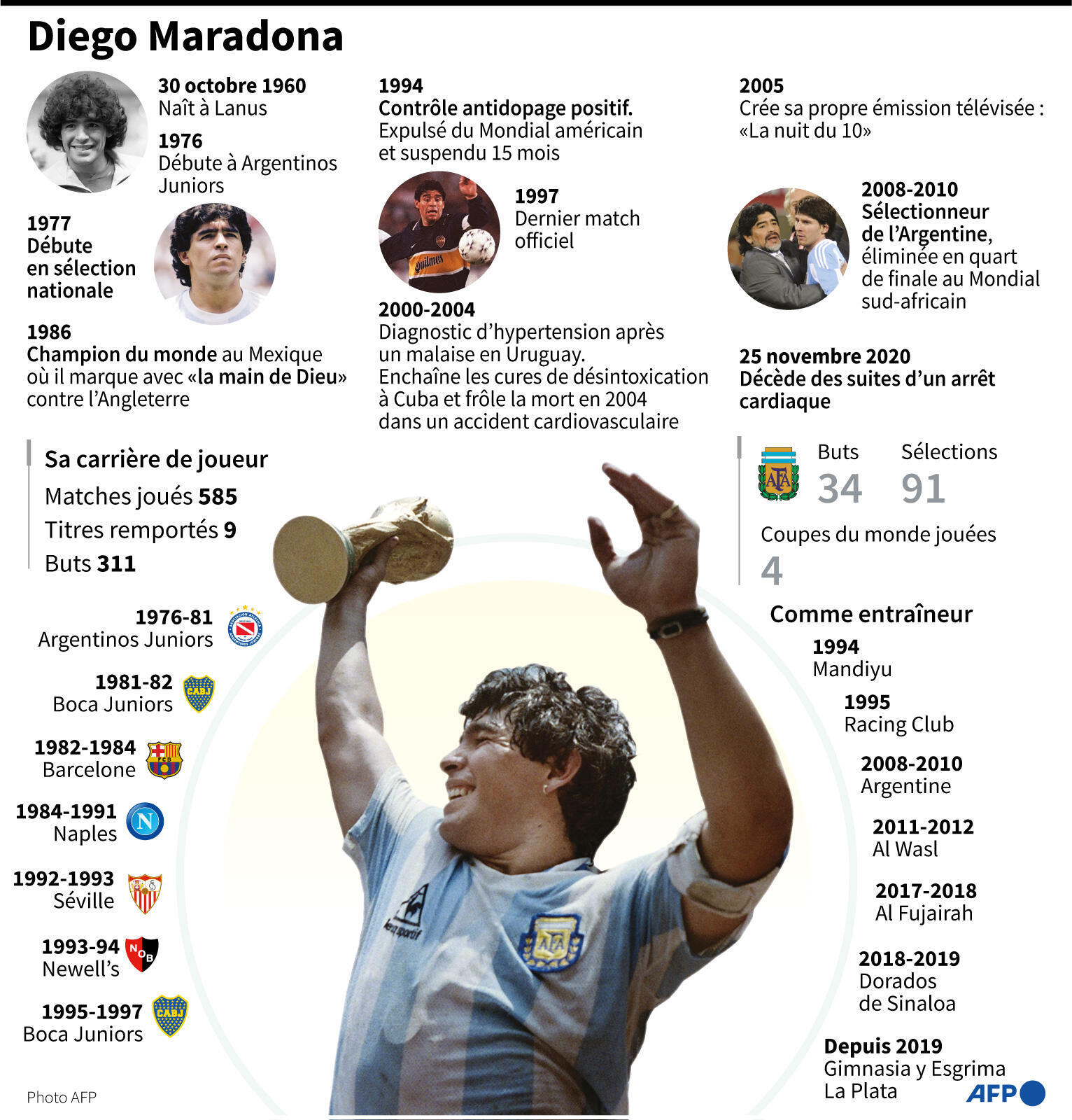 découvrez le transfert du corps de diego maradona, une légende du football, et explorez les moments poignants qui ont marqué cet événement mémorable, ainsi que les hommages rendus à ce grand champion.