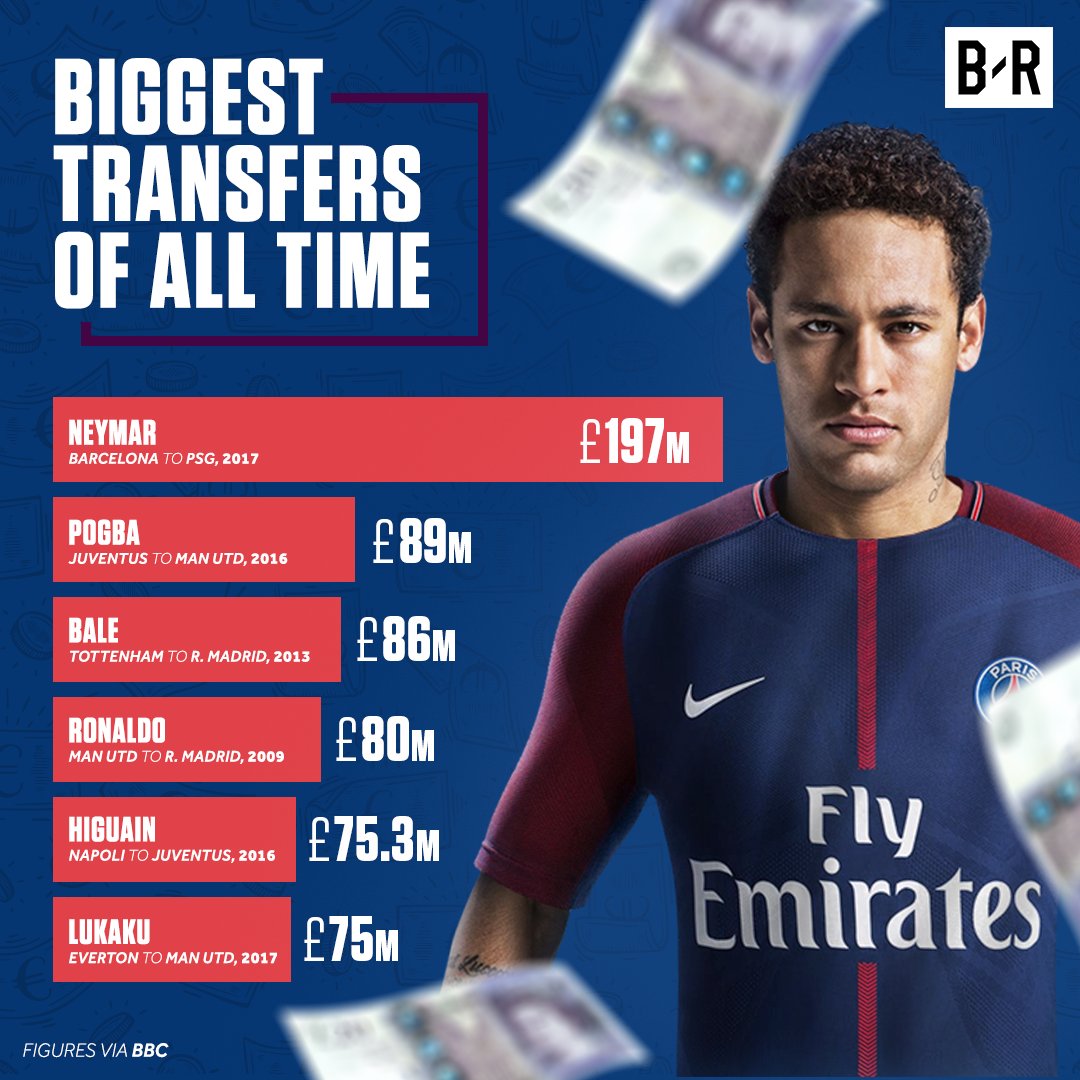 découvrez les coulisses du transfert de neymar, des négociations aux implications sur le marché du football. plongez dans l'actualité sportive et revivez les moments clés de ce transfert qui a marqué l'histoire du sport.
