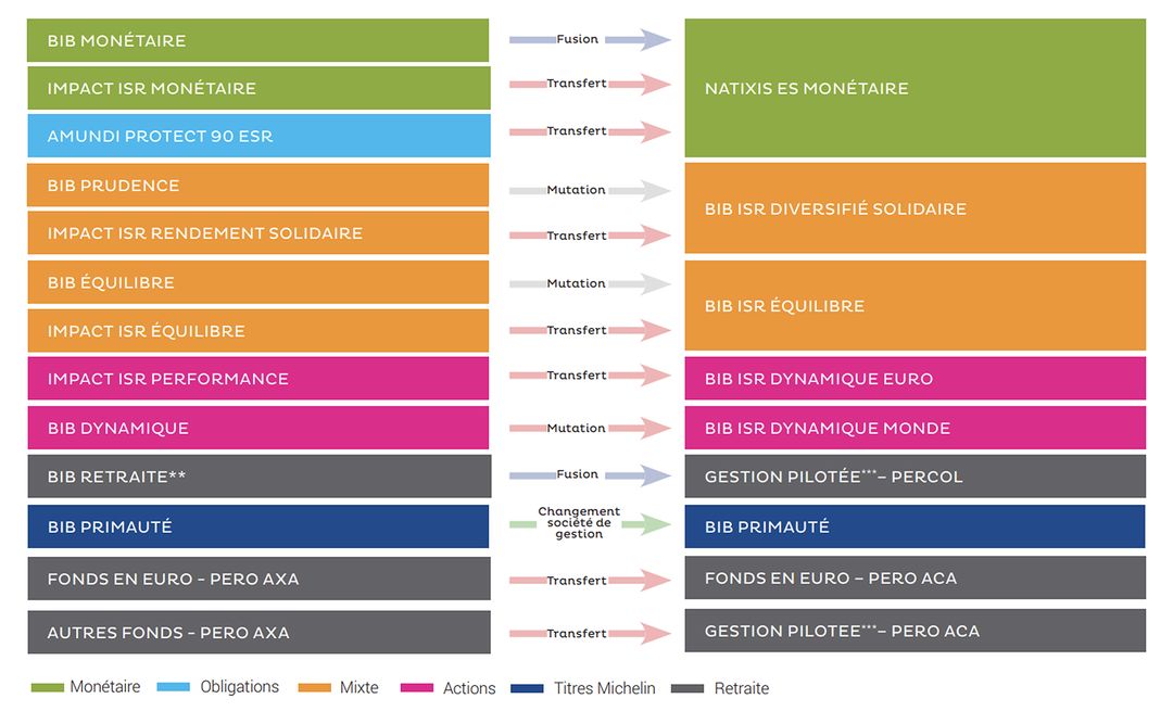 découvrez les dernières mises à jour concernant la révision des règles de transfert. restez informé sur les changements qui pourraient impacter vos démarches et optimisez votre compréhension des nouveaux règlements.