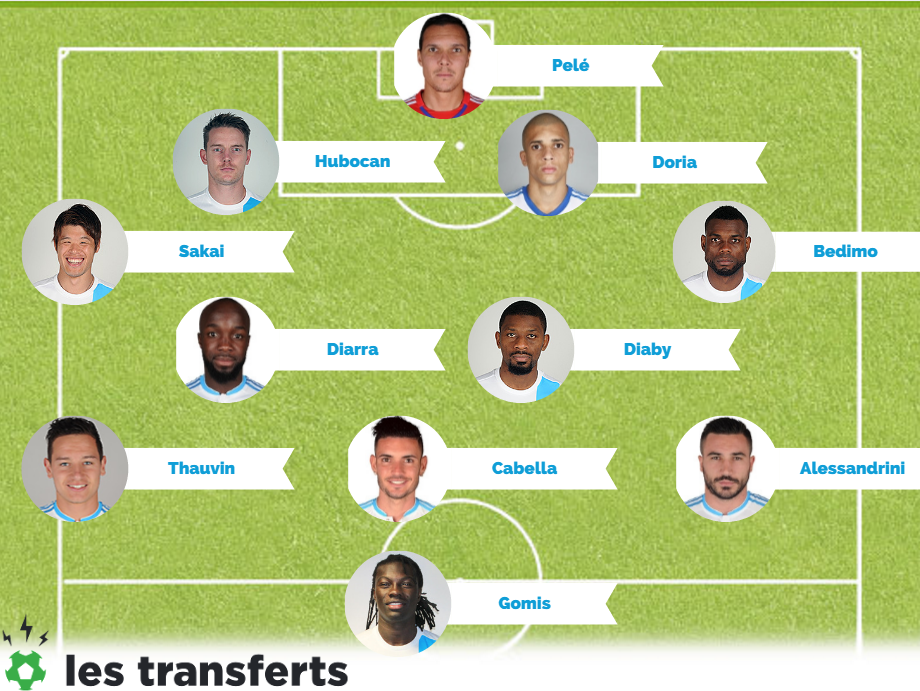 découvrez les dernières tendances et conseils sur le transfert imminent de l'om. restez informés des mouvements de joueurs, analyses et actualités brûlantes concernant l'olympique de marseille.