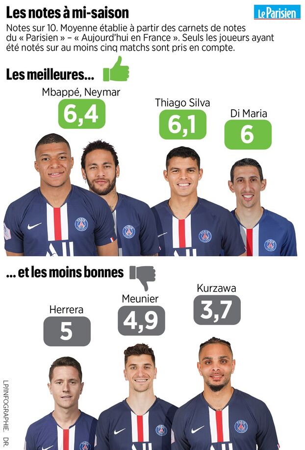 découvrez les coulisses du recrutement spectaculaire du psg, où les nouveaux talents rejoignent les rangs d'une équipe emblématique. suivez les dernières actualités, les transferts marquants et les stratégies qui font du paris saint-germain une référence dans le monde du football.