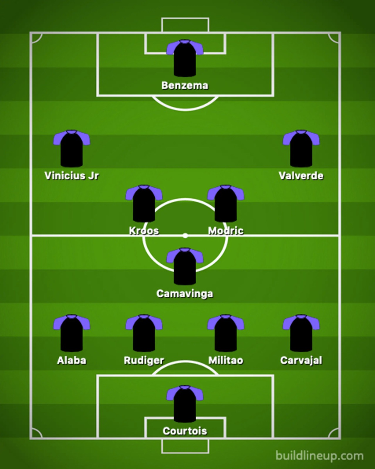 manchester city vise à renforcer son effectif en ciblant un milieu de terrain clé du real madrid, lançant ainsi une nouvelle phase de recrutement audacieuse pour la saison à venir.