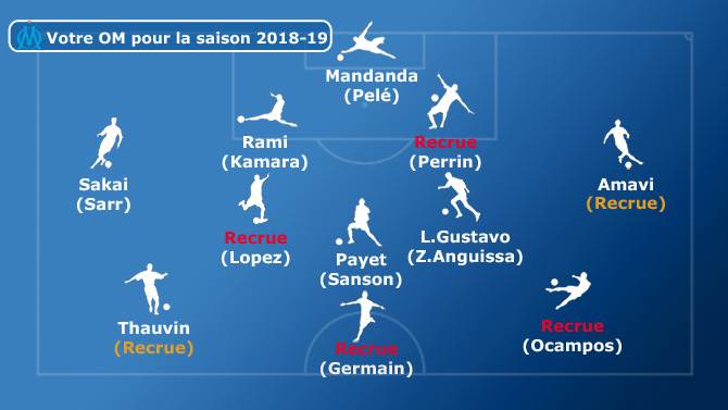 découvrez les détails du transfert d'om pour 17 millions d'euros, une opération qui pourrait bouleverser le marché des transferts. analyse, enjeux et perspectives de ce mouvement majeur dans le monde du football.