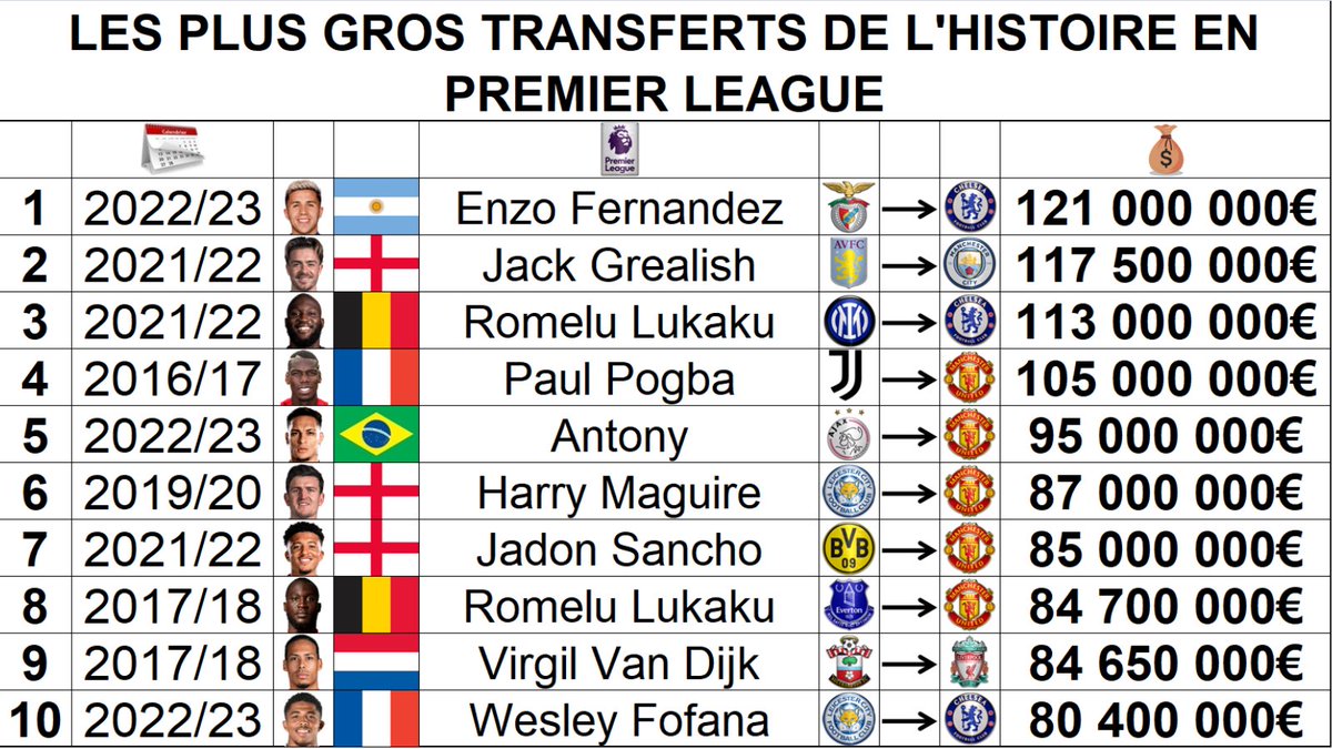 découvrez les détails du transfert record de 70 millions d'euros signé par le psg, un mouvement stratégique qui promet de redéfinir l'avenir du club. plongez dans les analyses et les implications de cette transaction dans le monde du football.