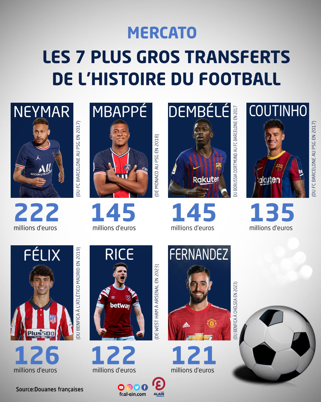 découvrez toutes les dernières actualités du mercato des transferts : rumeurs, analyses et confirmations des movements de joueurs. restez informé sur les stratégies des clubs et les futurs talents du football.