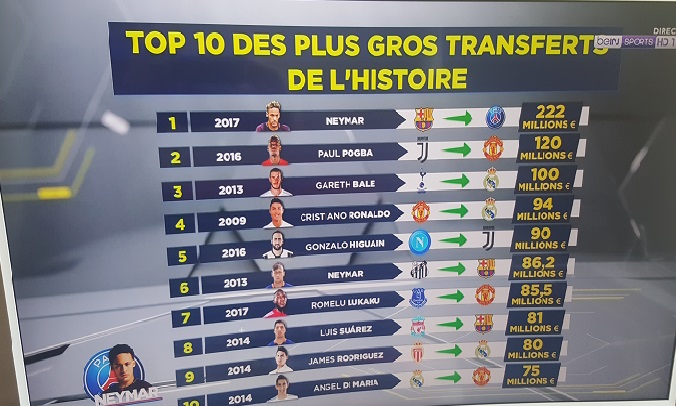 découvrez tout sur les transferts record dans le monde du football : les montant astronomiques, les joueurs emblématiques et l'impact de ces transactions sur les clubs et les compétitions. restez informé des dernières actualités et des plus gros coups du mercato !