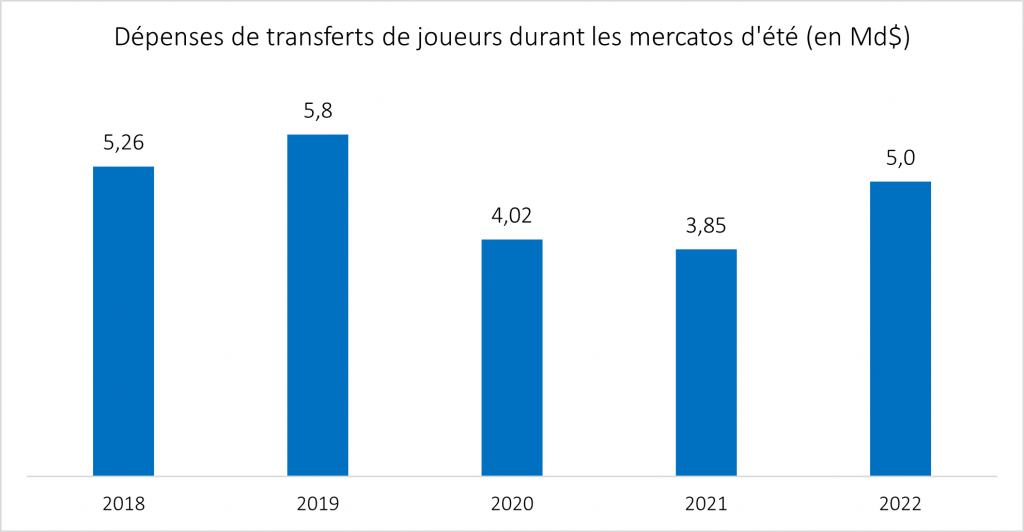 découvrez toutes les informations sur le transfert confirmé du psg pour 70 millions d'euros. analyse des impacts sur l'équipe, réactions des fans et perspectives d'avenir dans le monde du football.