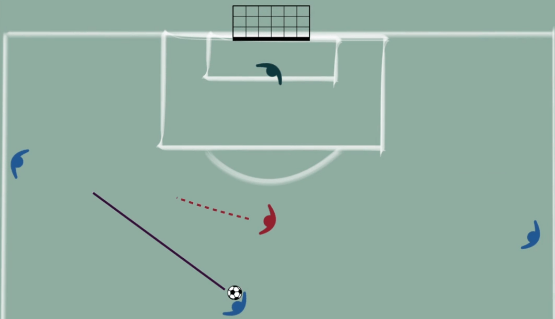 découvrez les techniques et conseils pour gérer la pression en tant que gardien de but. apprenez à développer votre concentration, votre confiance en vous et à maîtriser votre stress afin de performer au meilleur niveau lors des matchs.