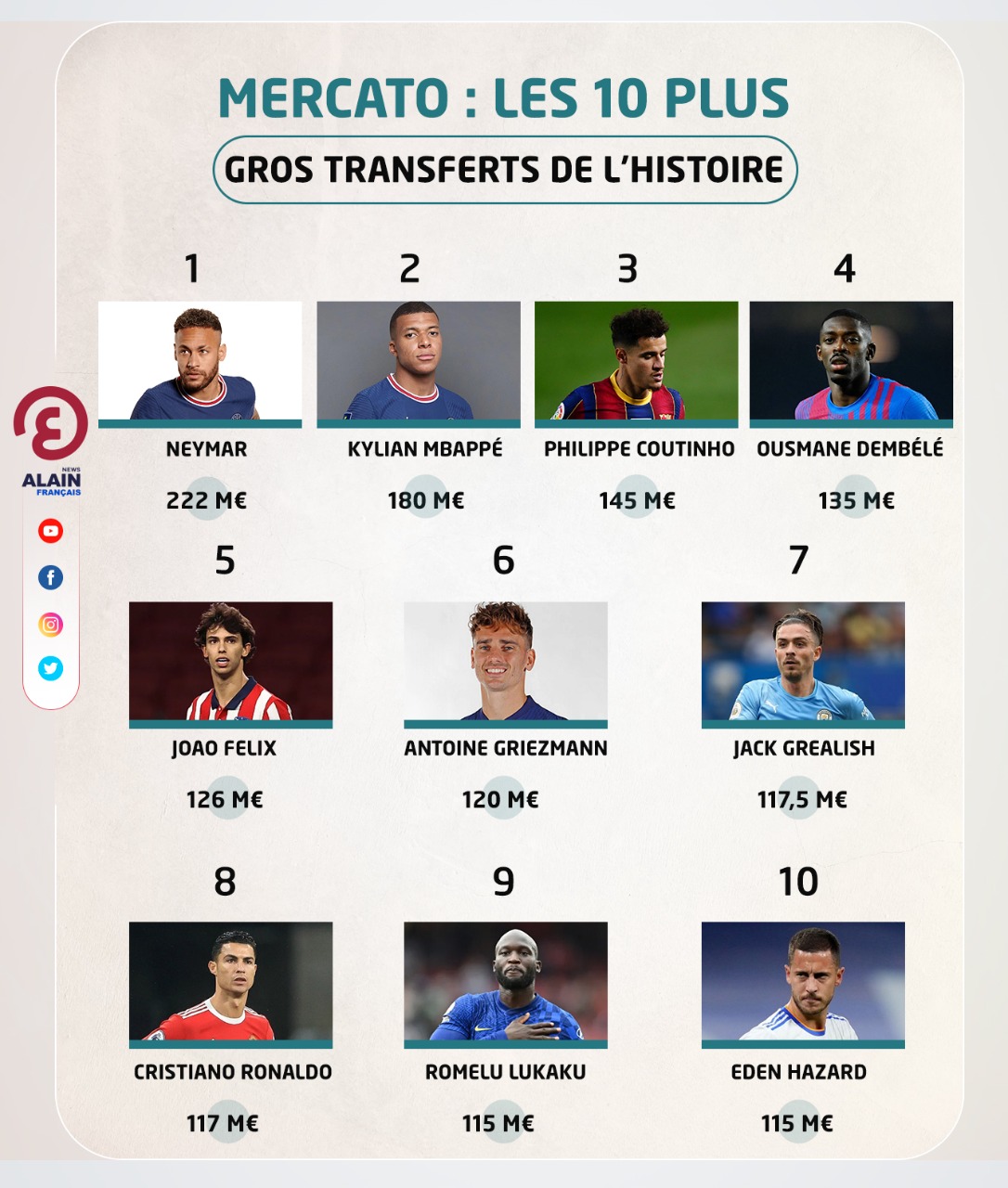 découvrez toutes les actualités et rumeurs sur le transfert de l'om en ligue 1 : arrivées, départs, analyses et mises à jour du mercato olympien.