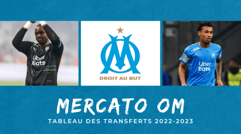 suivez toute l’actualité des transferts de l’om : arrivées, départs, rumeurs et analyses sur le mercato de l’olympique de marseille.