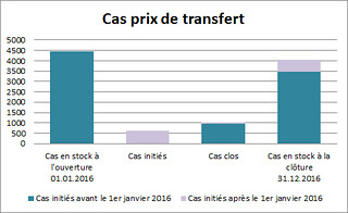 suivez toute l’actualité des transferts et des jeunes espoirs de l’om : rumeurs, analyses, et nouvelles recrues marseillaises en temps réel.