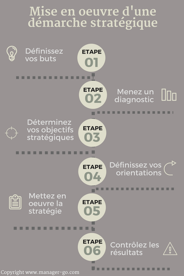 découvrez les meilleures stratégies de vente pour booster vos performances commerciales, fidéliser vos clients et augmenter votre chiffre d'affaires grâce à des conseils pratiques et efficaces.