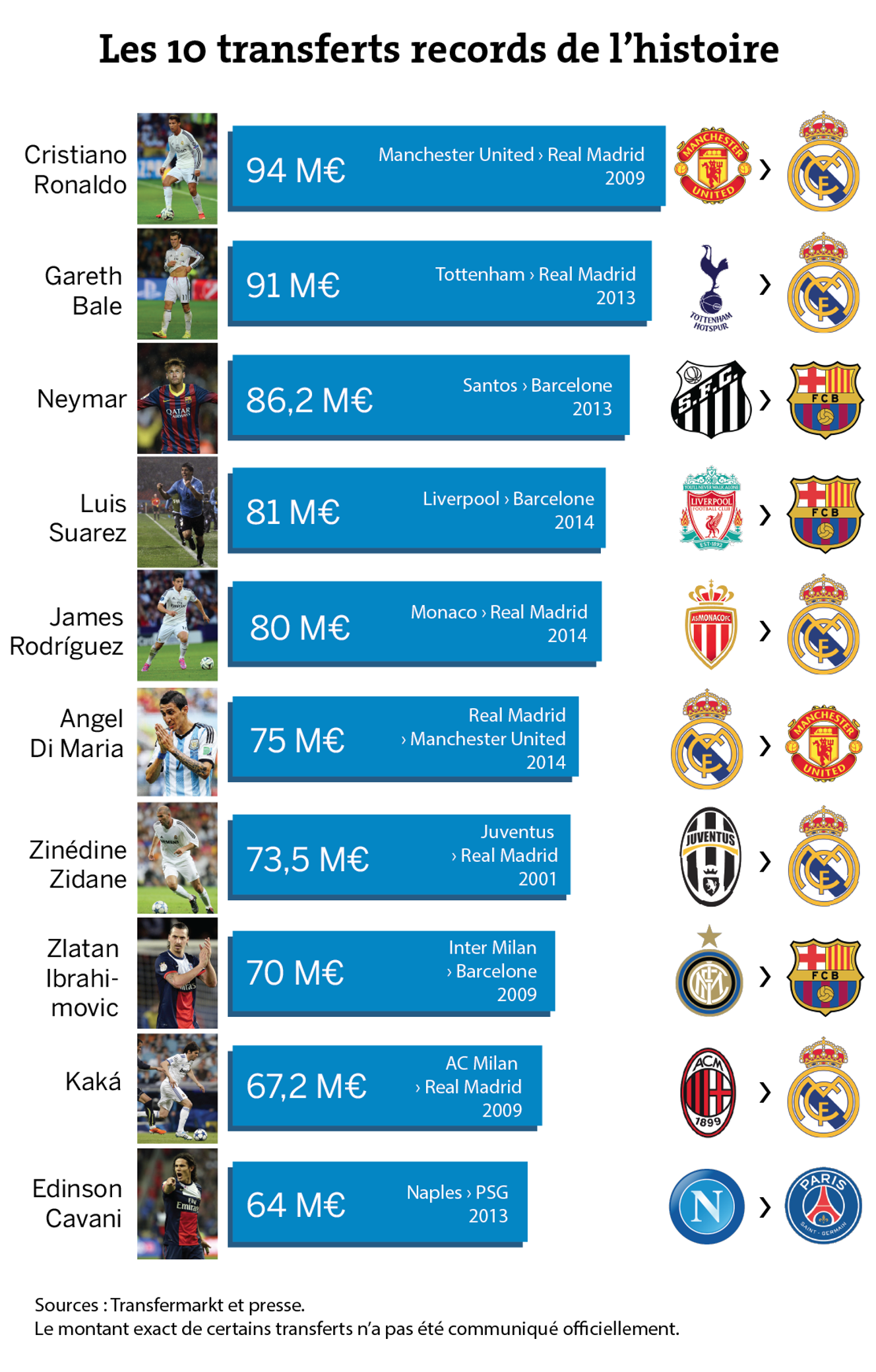 découvrez le transfert spectaculaire du psg qui fait sensation dans le monde du football et change la donne pour la saison à venir.