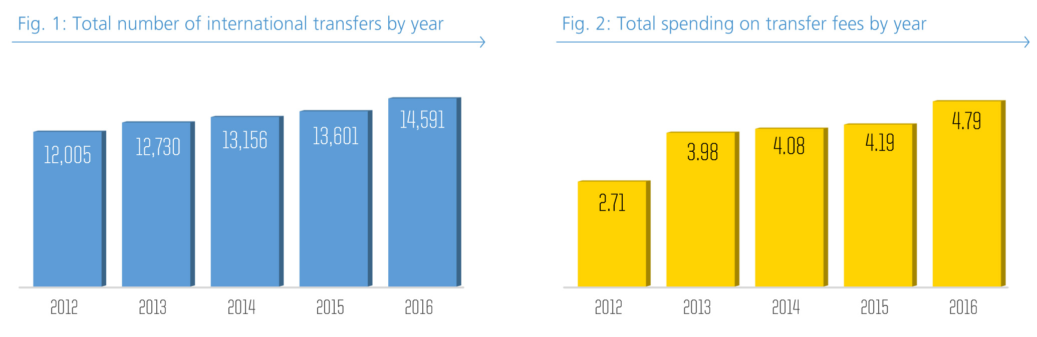 découvrez les chiffres clés du transfert en football universitaire pour l'année 2026, analyses, statistiques et tendances majeures.