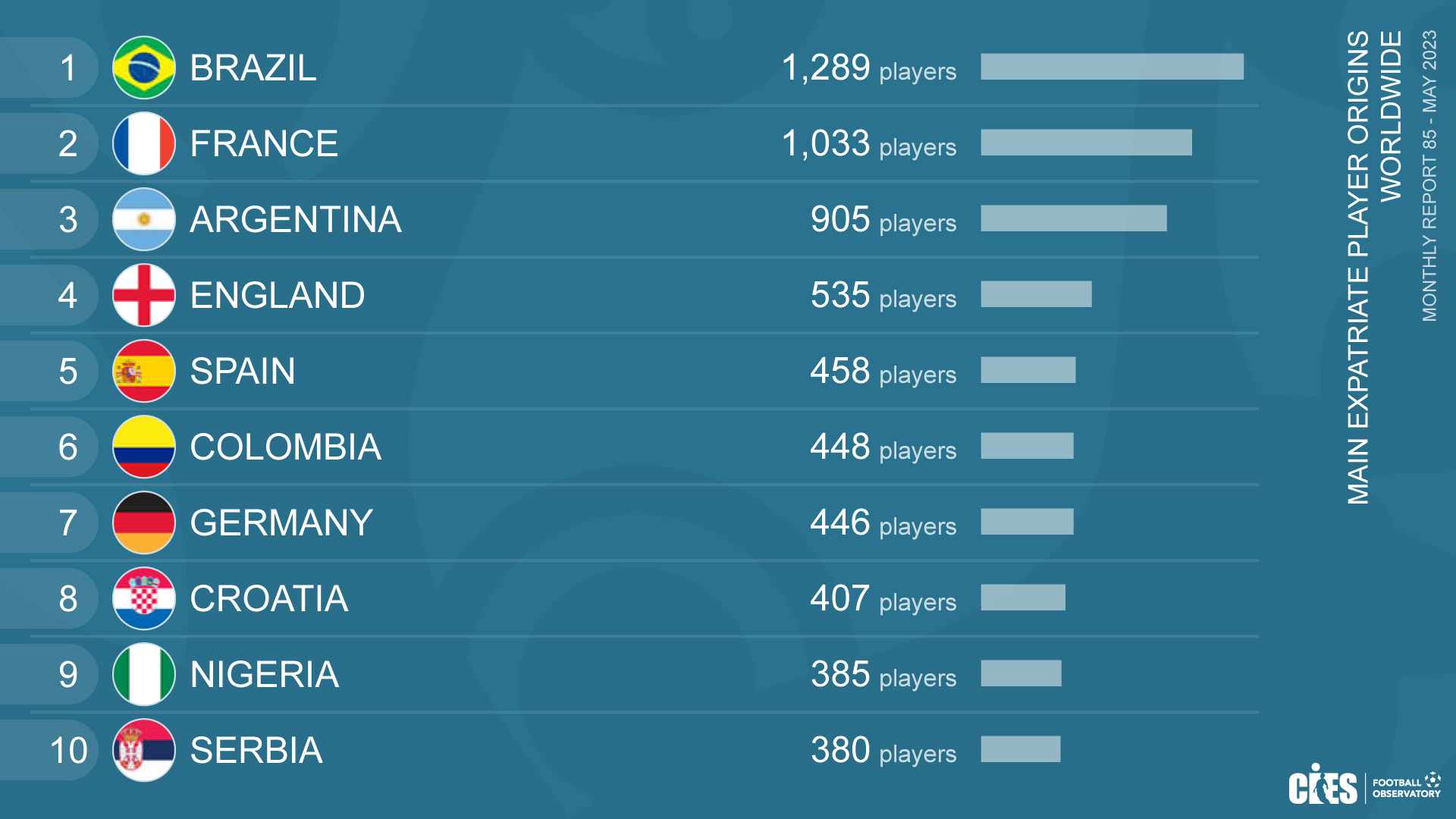 découvrez le top 5 des footballeurs français dont la valeur dépasse les 100 millions d'euros selon le cies, avec des profils exceptionnels et des performances remarquables.