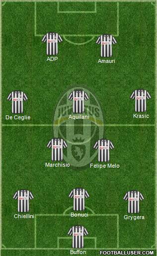 découvrez la formation idéale de la juventus selon boga, avec une analyse tactique et les choix clés pour une équipe performante.