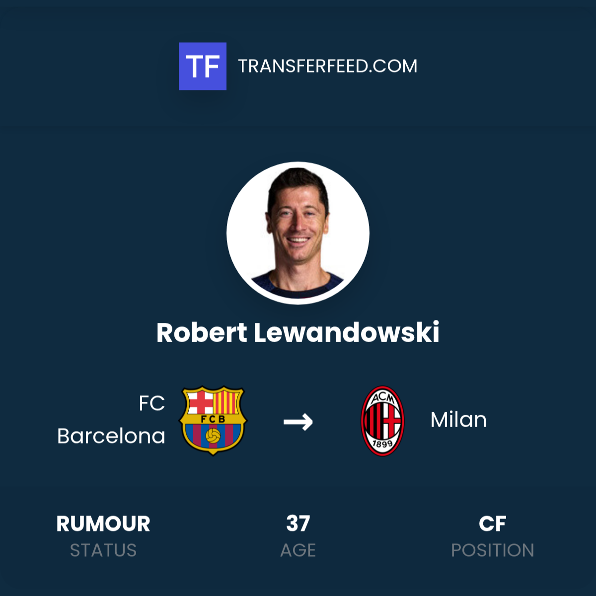 lewandowski dément catégoriquement tout transfert gratuit à l'ac milan, clarifiant ainsi les rumeurs persistantes autour de son avenir.