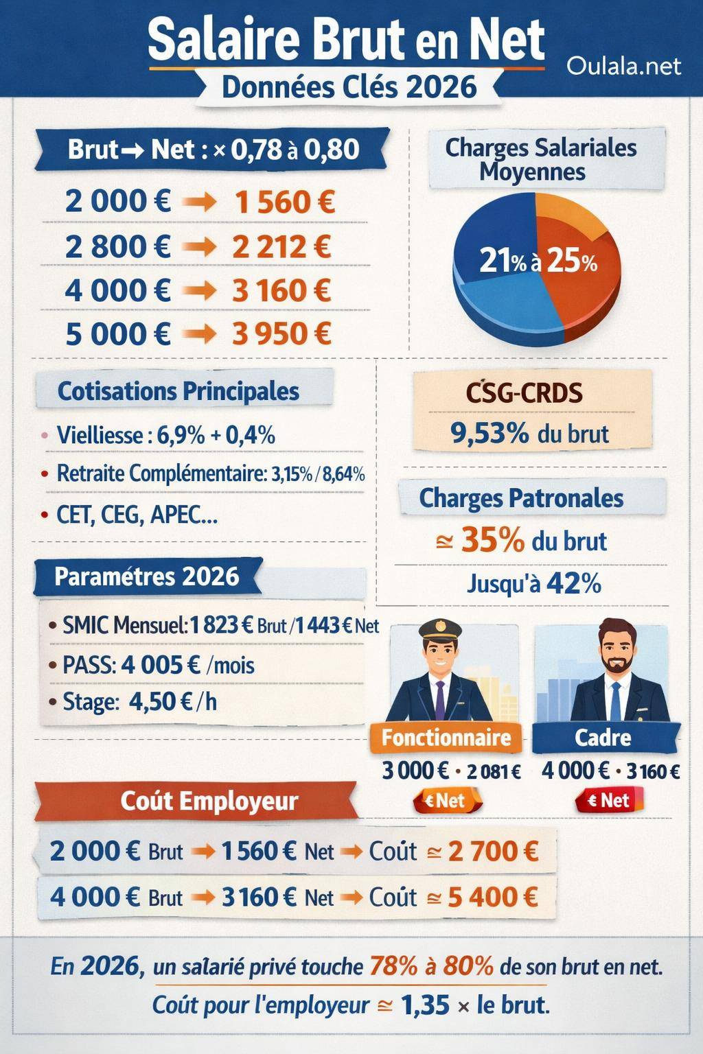 découvrez le salaire incroyable de l'entraîneur de l'eintracht et les détails financiers qui font sensation dans le monde du football.